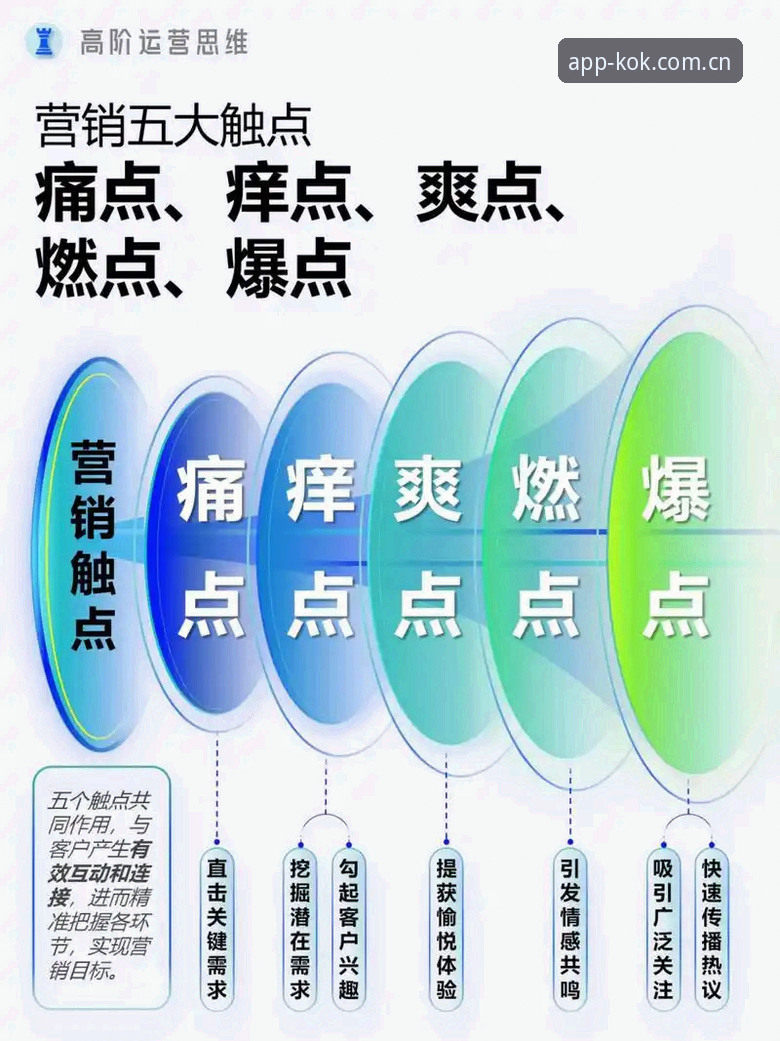 新版kok全站首页功能详解：从v3.2到v3.4，一次针对痛点的深度分析